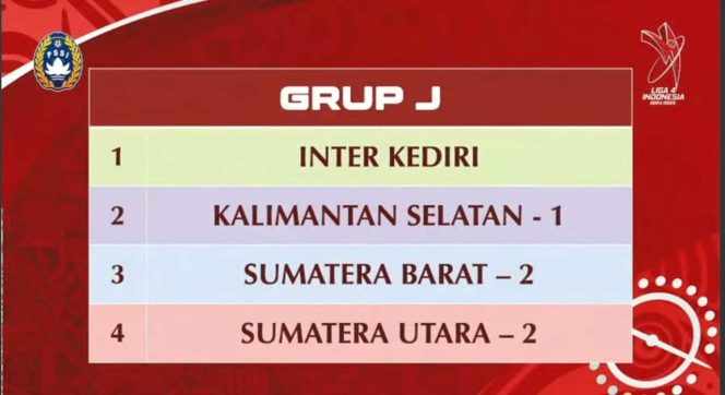 
					Inter Kediri Masuk Grup J Liga 4 Putaran Nasional